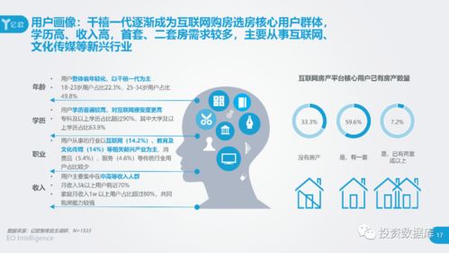 2020中國互聯(lián)網(wǎng)房產(chǎn)服務(wù)行業(yè)用戶洞察報告 信息賦能與需求變遷