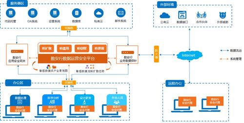 新版《互聯(lián)網(wǎng)信息服務(wù)管理辦法》擬出臺(tái) 首提確保收集的個(gè)人信息安全，筑牢數(shù)字中國(guó)防火墻