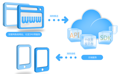 連環創業者方毅 從個信到個推，“剛需”第一